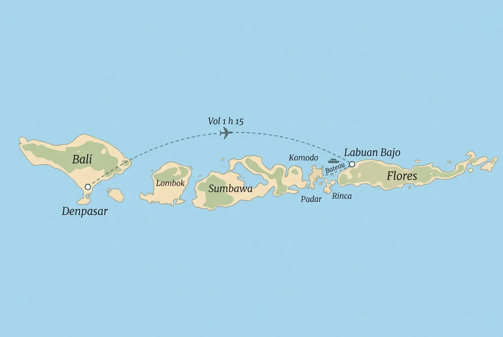Carte schématique du trajet de Bali à Labuan Bajo : vol de 1 h 15 depuis Denpasar, puis bateau vers Rinca, Padar et Komodo
